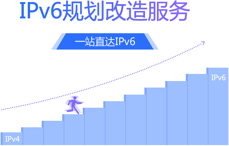 IPv6升級部署